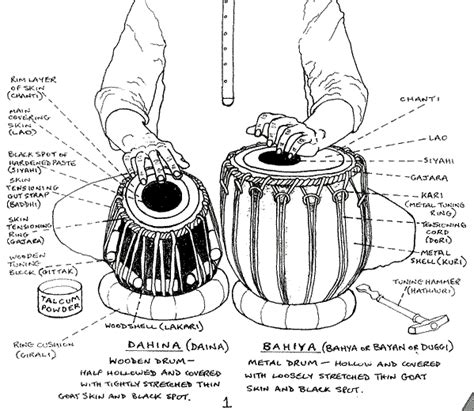 So is the song labeled samhain an original? Music Instruments, Free Tabla Lesson, Classical Music Information