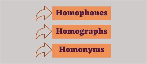 Difference Between Homophones Homographs And Homonyms