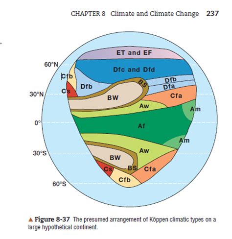 Maybe you would like to learn more about one of these? Solved: What Explains The Differences Between The Climate ... | Chegg.com