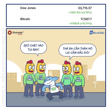 DIG, VND, THD và 3 cổ phiếu khác rời chỉ số MSCI Frontier Markets Index