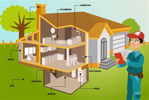 Types Of Inspections A Property May Need Besides The Typical Home