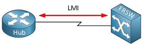 Frame relay inversearp statistics for interface serial1/0/0:0 (dte). Introduction to Frame-Relay for CCNA Students ...