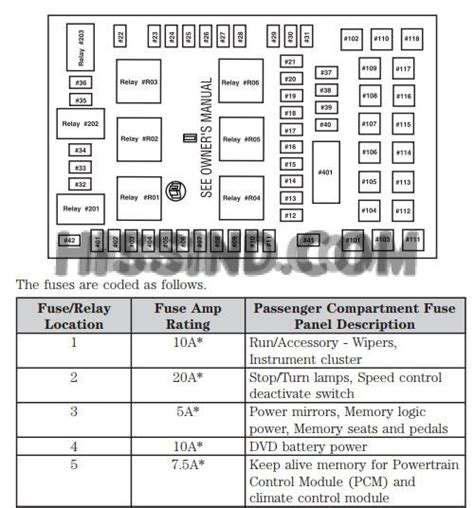 2004 2008 Ford F150 Fuse Diagrams Repair And Diagnostic Information 2005