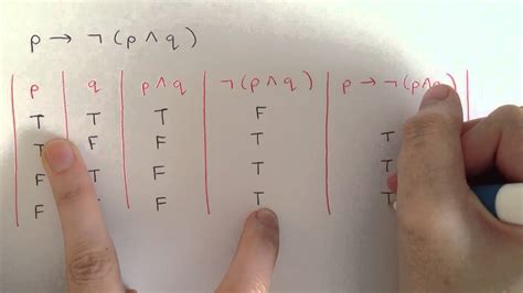 Truth Table Tutorial Discrete Mathematics Logic Youtube