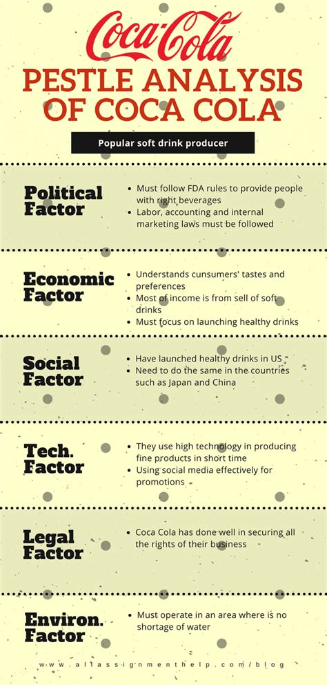 Pest is an acronym for political, economic, social and technological. 5 Best and Practical Pestle Analysis Examples to Know