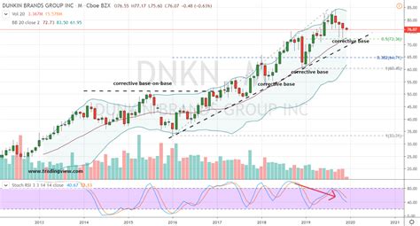 3 Interesting Restaurant Stocks, 2 Buys and 1 Warning | InvestorPlace