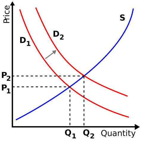 The answer given is a shortage equal to 18 percent of the market clearing quantity. so far i have been unable to make the logical jump from what i'm given to that 18 percent value. Introduction - ECON 3351 - Managerial Economics - Research ...