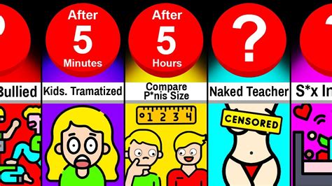Timeline What If Everyone Was Always Naked YouTube