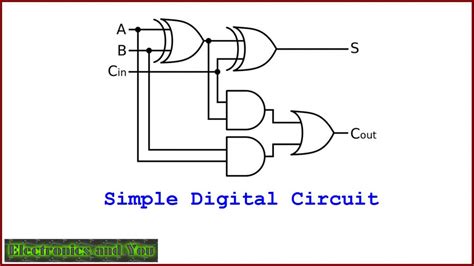 Digital Circuit Tutorial And Overview Definition Types Examples