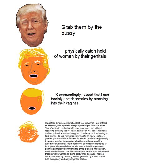 Increasingly Verbose Trump Increasingly Verbose Memes Know Your Meme