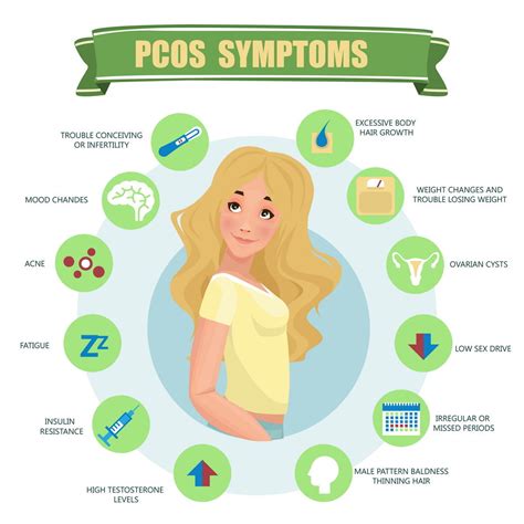 PCOS Reasons Prevention And Trends In Polycystic Ovarian Treatment Bridge Clinic