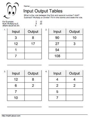 Chapter 7 of my book entitled. Input Output Table Worksheets for Basic Operations
