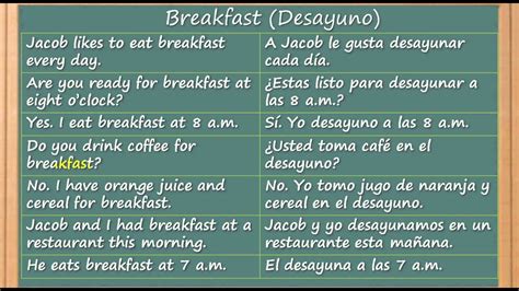 Cómo Aprender Inglés Rápido Y Fácil ¿cómo Se Dice Desayuno En