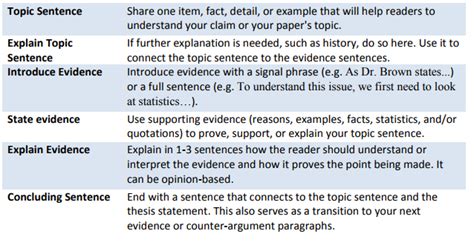 The problem with drafting such a broad claim is that the examiner is then allowed to cite prior art references from a wide range of technical fields. 😍 How to use anecdote in a sentence. How to Use Dialogue ...