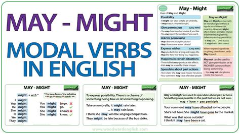 Jom berniaga jom berjaya bersama saya & amanah ikhtiar malaysia ( aim). MAY - MIGHT - English modal verbs - Grammar Lesson - YouTube