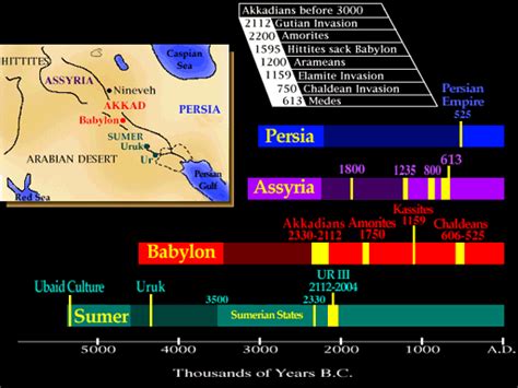 Assyria Crystalinks