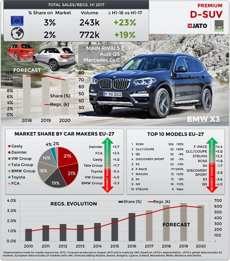 Apr 8 — apr 15. BMW brings the all-new X3 to regain its position in ...