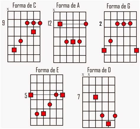 Sistema Caged Acordes Menores Aprenda Viol O E Guitarra Facilmente
