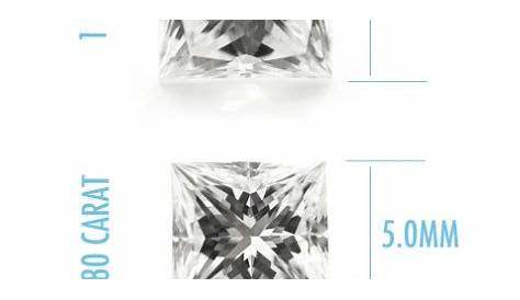 Comparing the Sizes of Princess Cut Diamonds