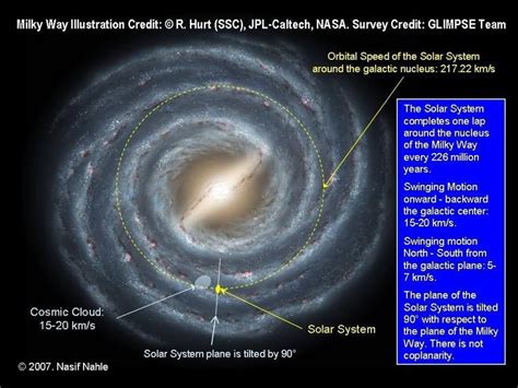 Our Solar System In The Milky Way Galaxy
