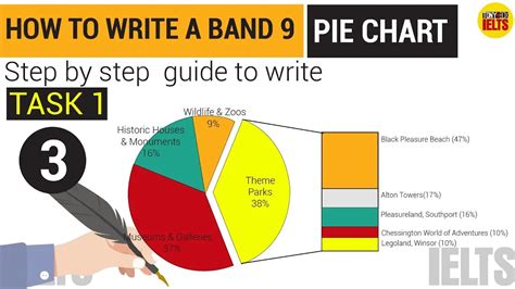 Ielts Writing Task 1 Pie Chart How To Write A Band 9 In Ielts Exam Vrogue
