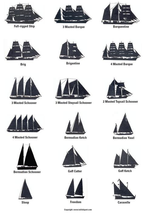 Sailing Vessel Identification Chart Sailing Ships Tall Ships Sailing