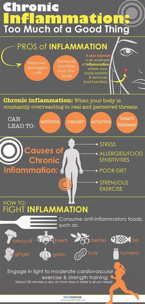 Find Out How To Fight Body Inflammation With An Anti Inflammatory Diet