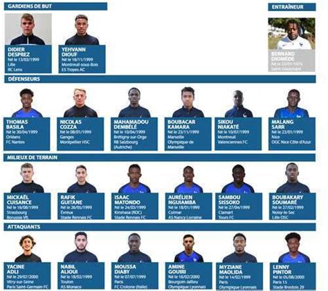 Le sélectionneur de l'équipe de france annoncera sa liste de joueurs convoqués. Equipe de France : La liste des U19 (joueurs espoirs) pour ...