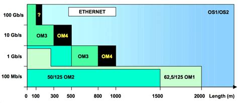 How Fast Fiber Optic Cable Speed Is Fiber Optic Solutions
