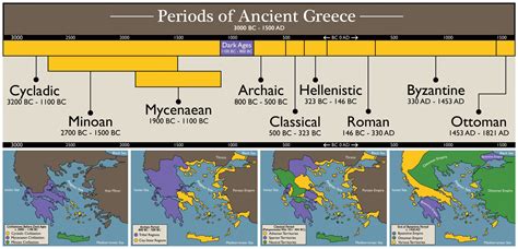 Timeline Of Ancient Greece Ourhumanhistory