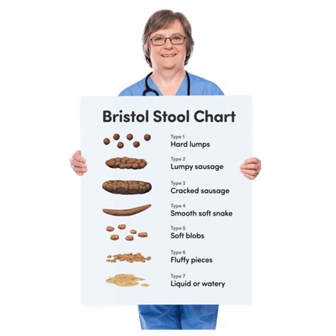 Printable Bowel Movement Chart