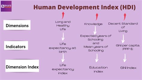 Human Development Index Report Hdi 2023 2022 Rank