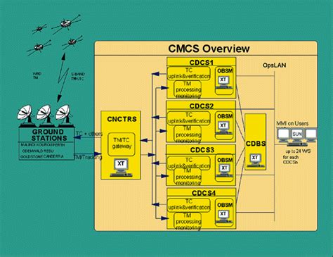 The Cluster Data Processing System
