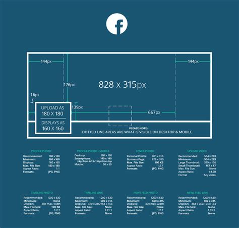 The Always Up To Date Social Media Image Sizes Infographic