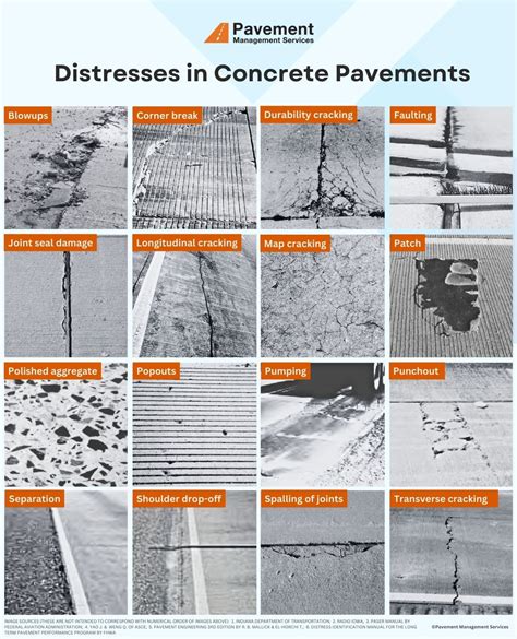 16 Types of Distresses in Concrete Pavements — Pavement Management Services