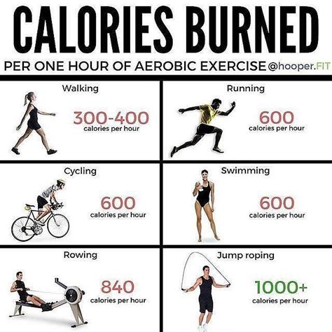 How Many Calories Should You Aim To Burn In A Workout Cardio Workout Exercises