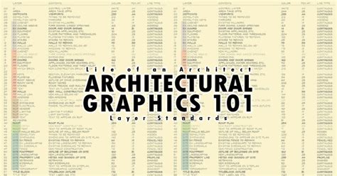 Architectural Graphics 101 Layer Standards Life Of An Architect