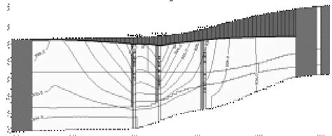 Comportamiento De Las Líneas De Flujo Download Scientific Diagram