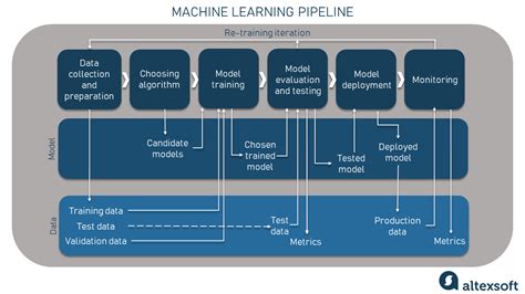 Machine Learning Metrics How To Measure The Performance Of A Machine