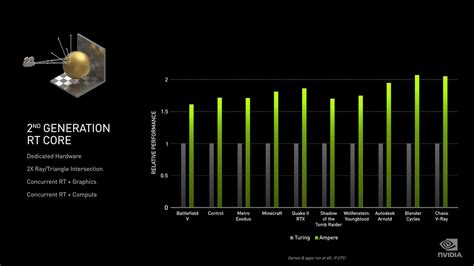 Nvidia Geforce Rtx 30 Series Gpus 5 Things Pc Gamers Need To Know