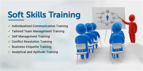Soft Skill Training In Coimbatore Best Soft Skill Training Institutes