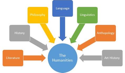 Top 101 Humanities Research Paper Topics And Ideas For 2022