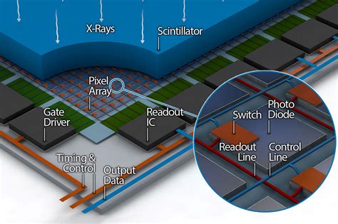 How Flat Panel Detectors Work Ams