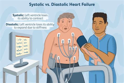 Systolic Vs Diastolic Heart Failure