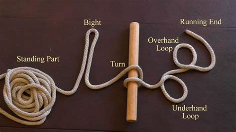 How To Tie Knots Step By Step Instructions For Tying Any Knot
