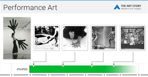 Performance Art Movement Overview Theartstory