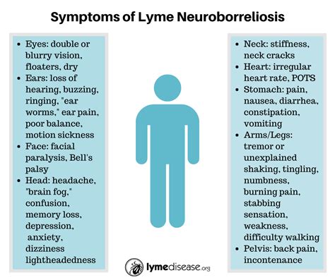 Lyme Disease Ear Pain Quotes Viral