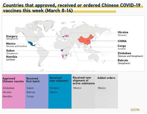 Karina zaiets, jennifer borresen and karen weintraub. China's Vaccine Map: Countries using Chinese vaccines - CGTN