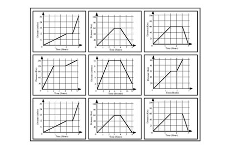 Introduction To Distance Time Graphs Teaching Resources