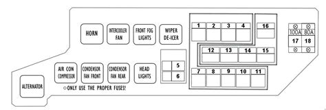 Engine mitsubishi lancer owner's manual pdf download | manualslib mitsubishi fuse guide fuse box diagrams (location and. ALL Download 2011 Mitsubishi Lancer Fuse Box Diagram